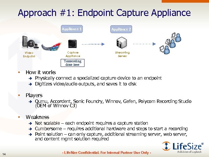 Approach #1: Endpoint Capture Appliance 1 Capture Appliance Video Endpoint Appliance 2 Streaming Server