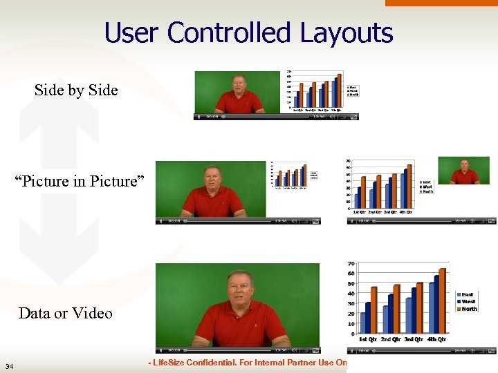 User Controlled Layouts Side by Side “Picture in Picture” Data or Video 34 -