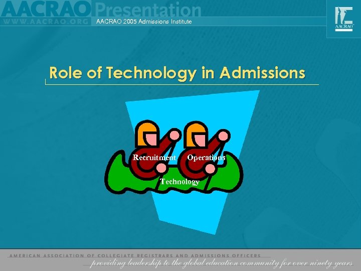 AACRAO 2005 Admissions Institute Role of Technology in Admissions Recruitment Operations Technology 