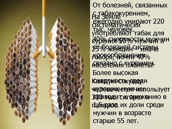 От болезней, связанных с табакокурением, На Земле ежегодно умирают 220 систематически тыс. человек. употребляют