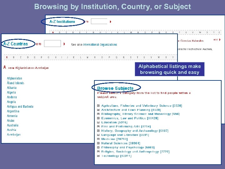 Browsing by Institution, Country, or Subject Alphabetical listings make browsing quick and easy 