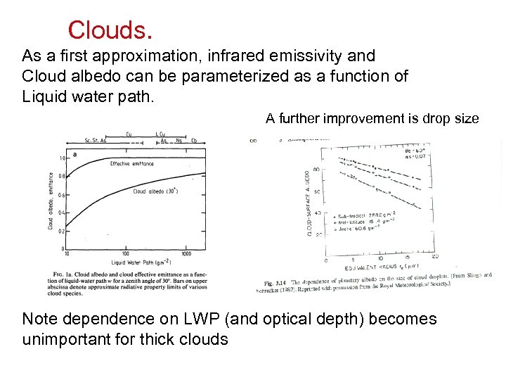 Clouds. As a first approximation, infrared emissivity and Cloud albedo can be parameterized as