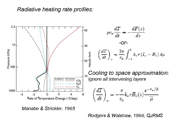 Radiative heating rate profiles: -or- Cooling to space approximation: Ignore all intervening layers Manabe