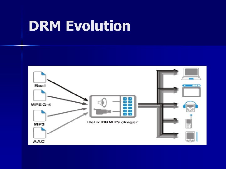 DRM Evolution 