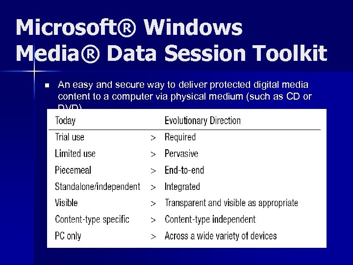Microsoft® Windows Media® Data Session Toolkit n An easy and secure way to deliver