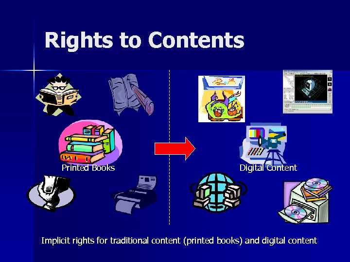 Rights to Contents Printed Books Digital Content Implicit rights for traditional content (printed books)