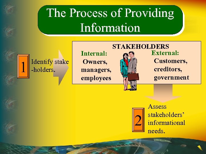 The Process of Providing Information 1 Identify stake -holders. STAKEHOLDERS External: Internal: Customers, Owners,
