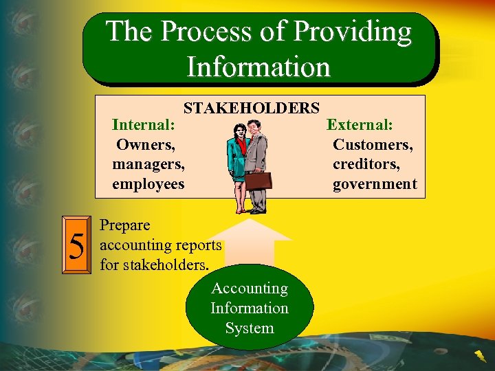 The Process of Providing Information STAKEHOLDERS Internal: Owners, managers, employees 5 Prepare accounting reports