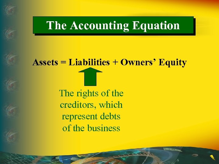 The Accounting Equation Assets = Liabilities + Owners’ Equity The rights of the creditors,
