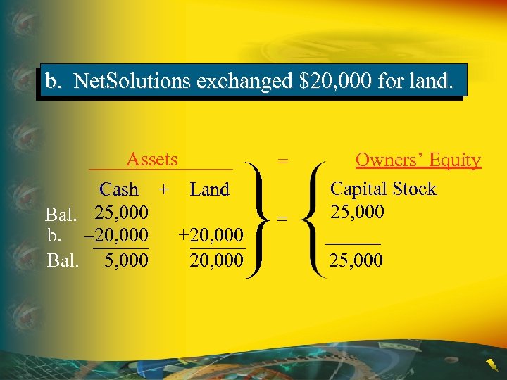 b. Net. Solutions exchanged $20, 000 for land. Assets Cash + Land Bal. 25,