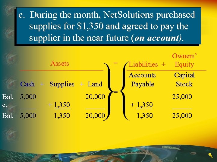 c. During the month, Net. Solutions purchased supplies for $1, 350 and agreed to