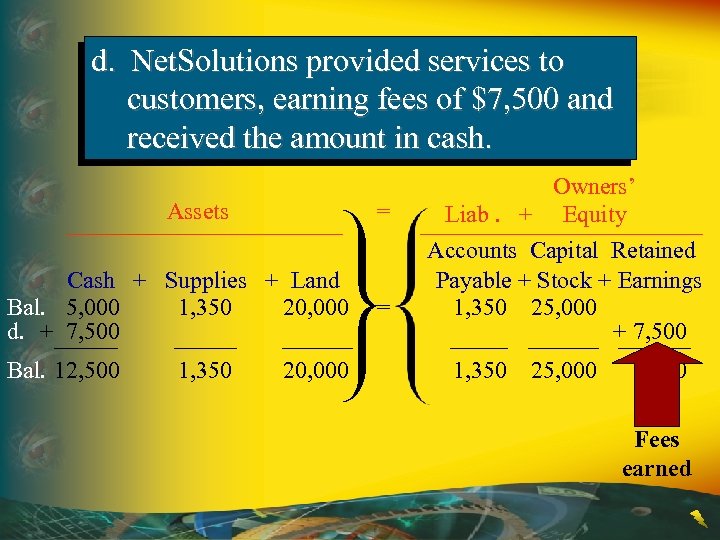 d. Net. Solutions provided services to customers, earning fees of $7, 500 and received
