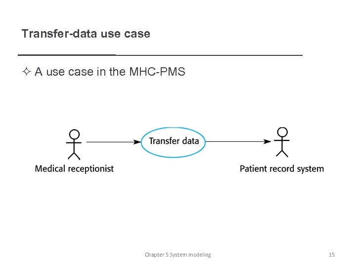 Transfer-data use case ² A use case in the MHC-PMS Chapter 5 System modeling