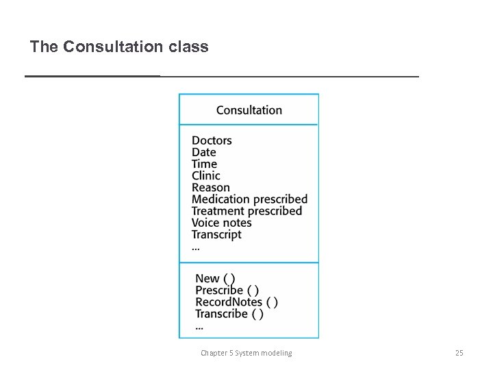 The Consultation class Chapter 5 System modeling 25 