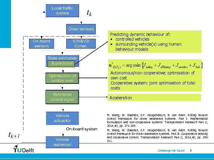 Predicting dynamic behaviour of: • controlled vehicles • surrounding vehicle(s) using human behaviour models