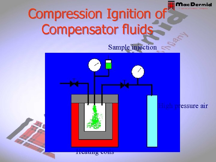 Compression Ignition of Compensator fluids Sample injection High pressure air Heating coils 