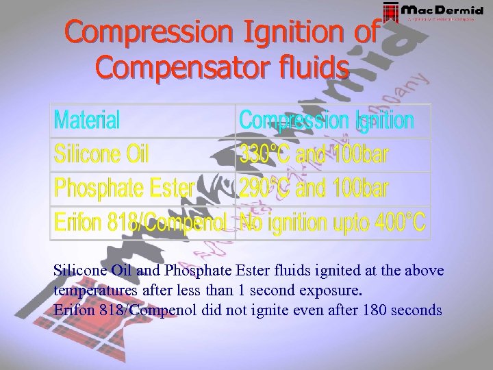 Compression Ignition of Compensator fluids Silicone Oil and Phosphate Ester fluids ignited at the