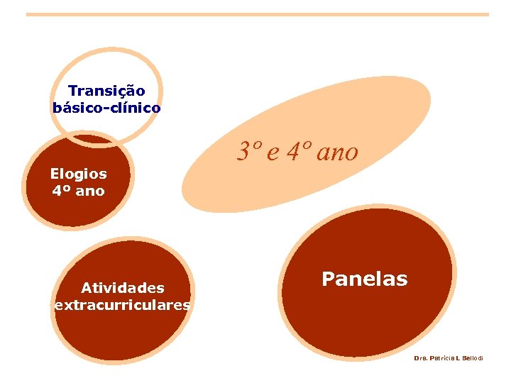 Transição básico-clínico Elogios 4º ano Atividades extracurriculares 3º e 4º ano Panelas Dra. Patrícia