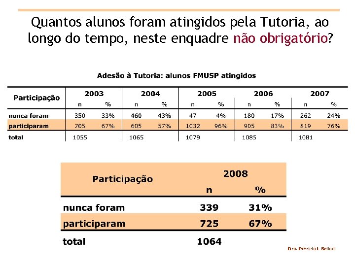 Quantos alunos foram atingidos pela Tutoria, ao longo do tempo, neste enquadre não obrigatório?
