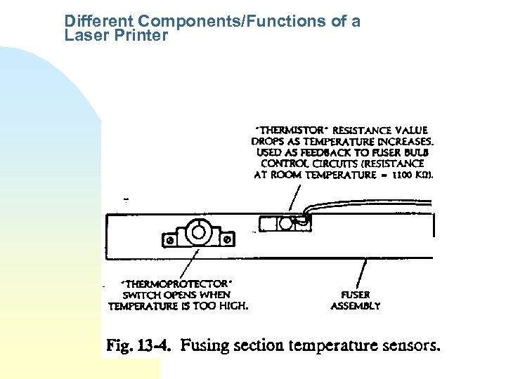 Different Components/Functions of a Laser Printer 