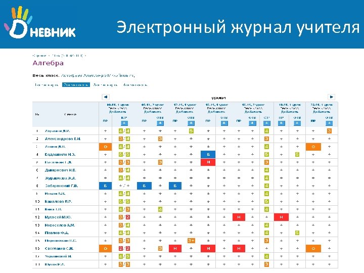 Электронный журнал учителя 