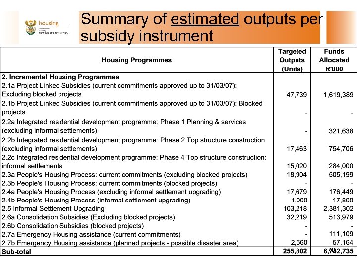Summary of estimated outputs per subsidy instrument 78 