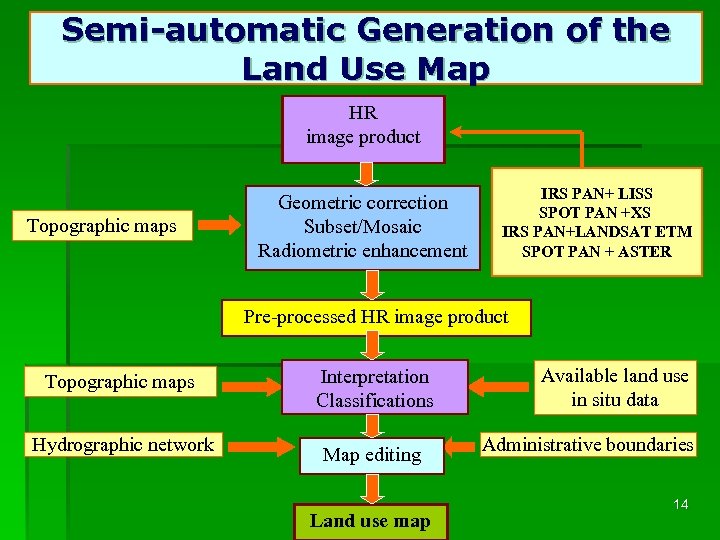 Semi-automatic Generation of the Land Use Map HR image product Topographic maps Geometric correction