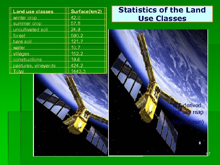 Land use classes winter crop summer crop uncultivated soil forest bare soil water villages