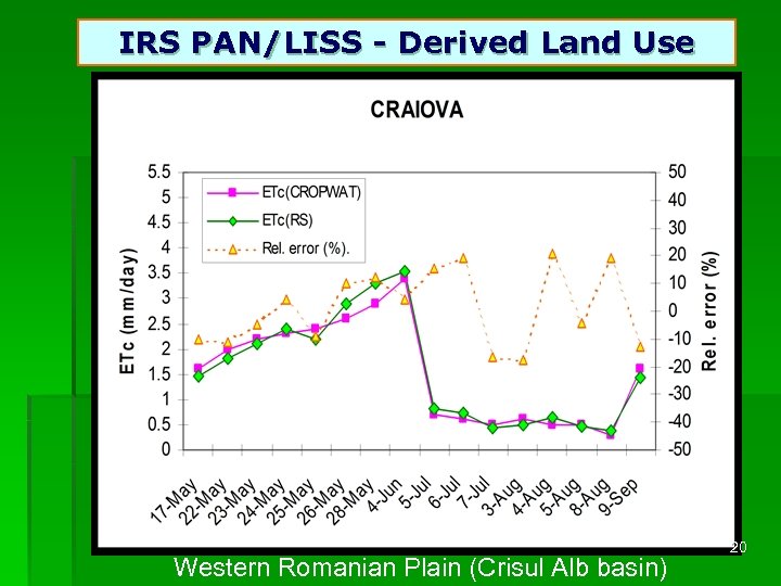 IRS PAN/LISS - Derived Land Use Western Romanian Plain (Crisul Alb basin) 20 