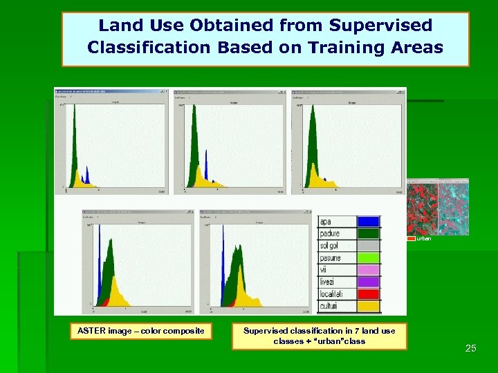 Land Use Obtained from Supervised Classification Based on Training Areas urban ASTER image –