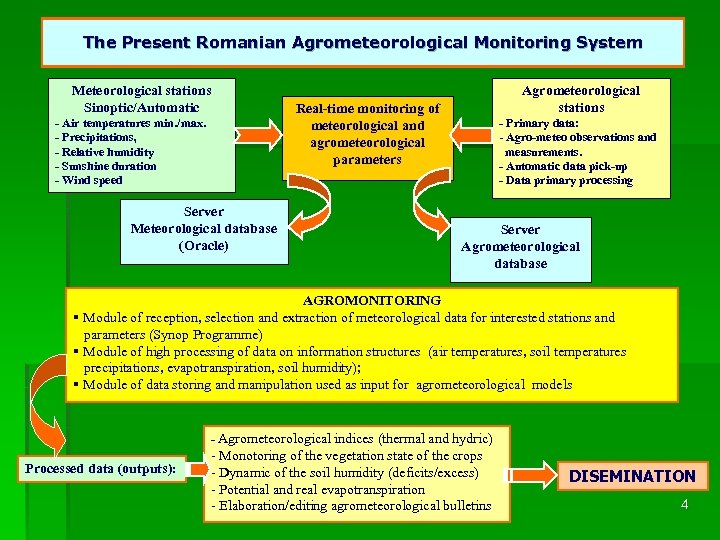 The Present Romanian Agrometeorological Monitoring System Meteorological stations Sinoptic/Automatic Agrometeorological stations Real-time monitoring of