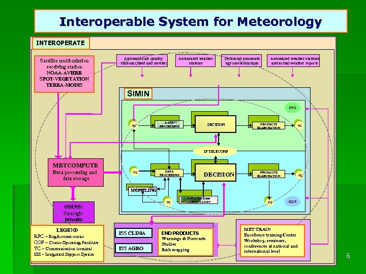 Interoperable System for Meteorology INTEROPERATE Satellite multi-mission receiving station NOAA-AVHRR SPOT-VEGETATION TERRA-MODIS Automated air