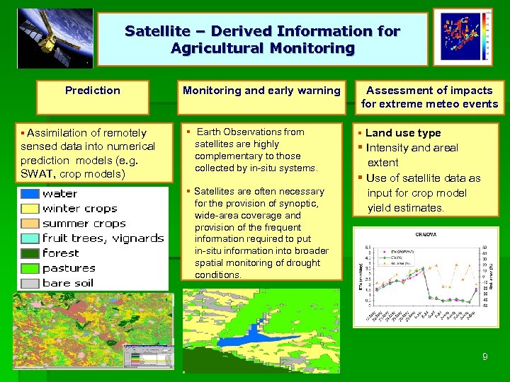 Satellite – Derived Information for Agricultural Monitoring Prediction § Assimilation of remotely sensed data