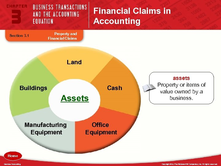 Financial Claims in Accounting Section 3. 1 Property and Financial Claims Land Buildings Cash