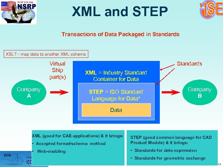 XML and STEP Transactions of Data Packaged in Standards XSLT - map data to