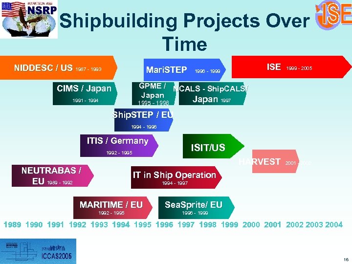 Shipbuilding Projects Over Time Mari. STEP ISE 1999 - 2005 HARVEST NIDDESC / US