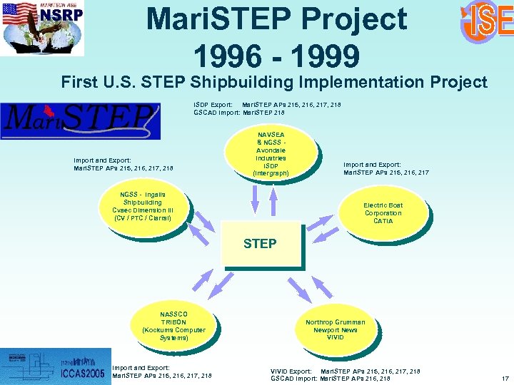 Mari. STEP Project 1996 - 1999 First U. S. STEP Shipbuilding Implementation Project ISDP