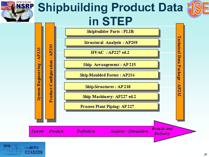 Shipbuilding Product Data in STEP Product Configuration : AP 203 Technical Data Package :