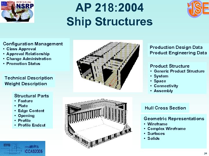 AP 218: 2004 Ship Structures Configuration Management • • Production Design Data Product Engineering