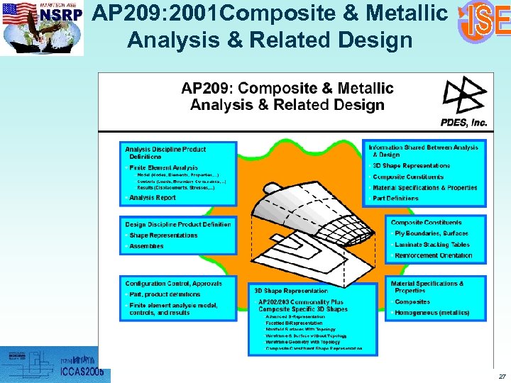 AP 209: 2001 Composite & Metallic Analysis & Related Design 27 