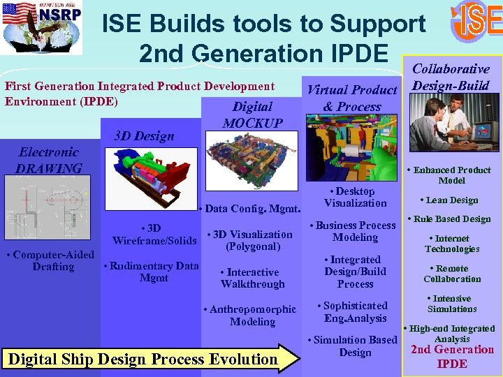 ISE Builds tools to Support 2 nd Generation IPDE Collaborative First Generation Integrated Product