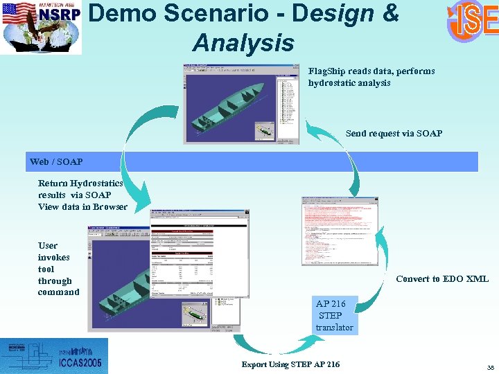 Demo Scenario - Design & Analysis Flag. Ship reads data, performs hydrostatic analysis Send