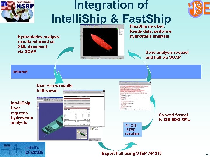 Integration of Intelli. Ship & Fast. Ship Hydrostatics analysis results returned as XML document