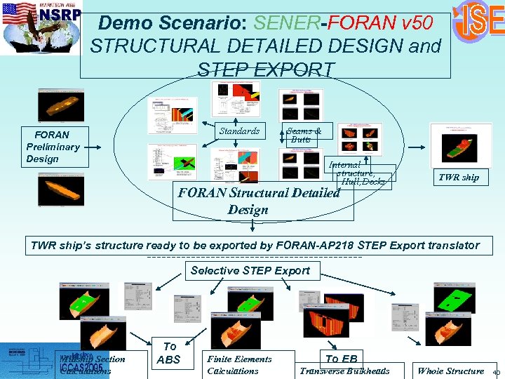 Demo Scenario: SENER-FORAN v 50 STRUCTURAL DETAILED DESIGN and STEP EXPORT Standards FORAN Preliminary