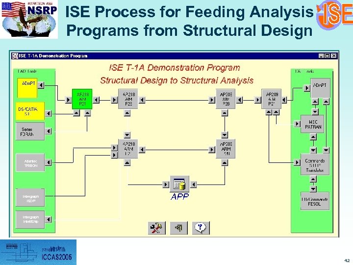 ISE Process for Feeding Analysis Programs from Structural Design Atlantec TRIBON Intergraph ISDP Intergraph