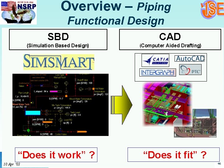 Overview – Piping Functional Design 46 46 