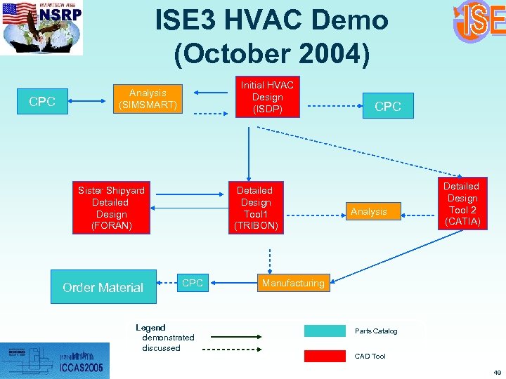 ISE 3 HVAC Demo (October 2004) CPC Initial HVAC Design (ISDP) Analysis (SIMSMART) Sister