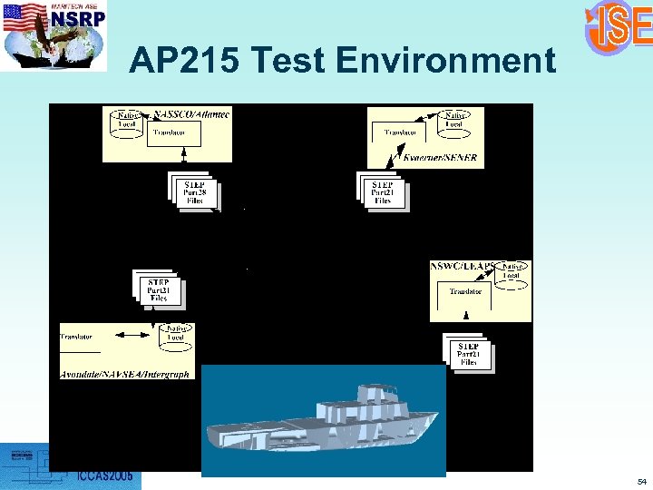 AP 215 Test Environment 54 