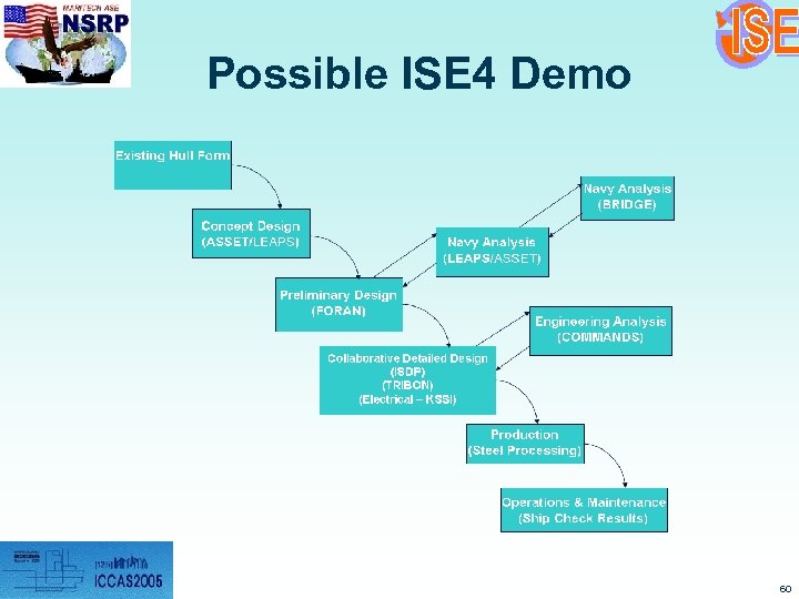 Possible ISE 4 Demo 60 