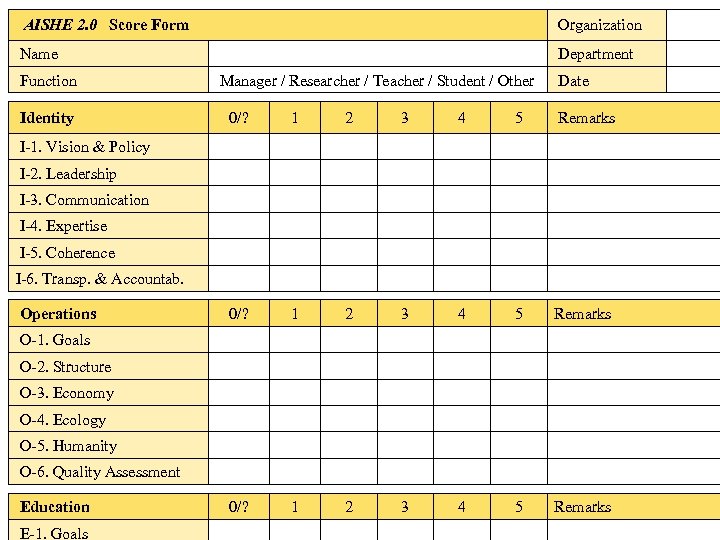 AISHE 2. 0 Score Form Organization Name Department Function Identity Manager / Researcher /